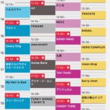 フェスのステージが大渋滞！