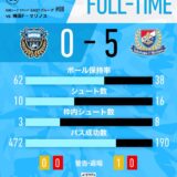 めっちゃ負けた！